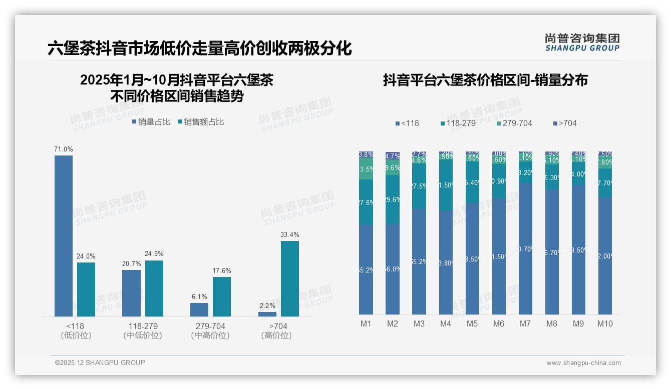 秋冬60%季节高峰，六堡茶品牌提前三个月锁仓才能赢——尚普咨询集团行业观察-2025年12月-六堡茶-38