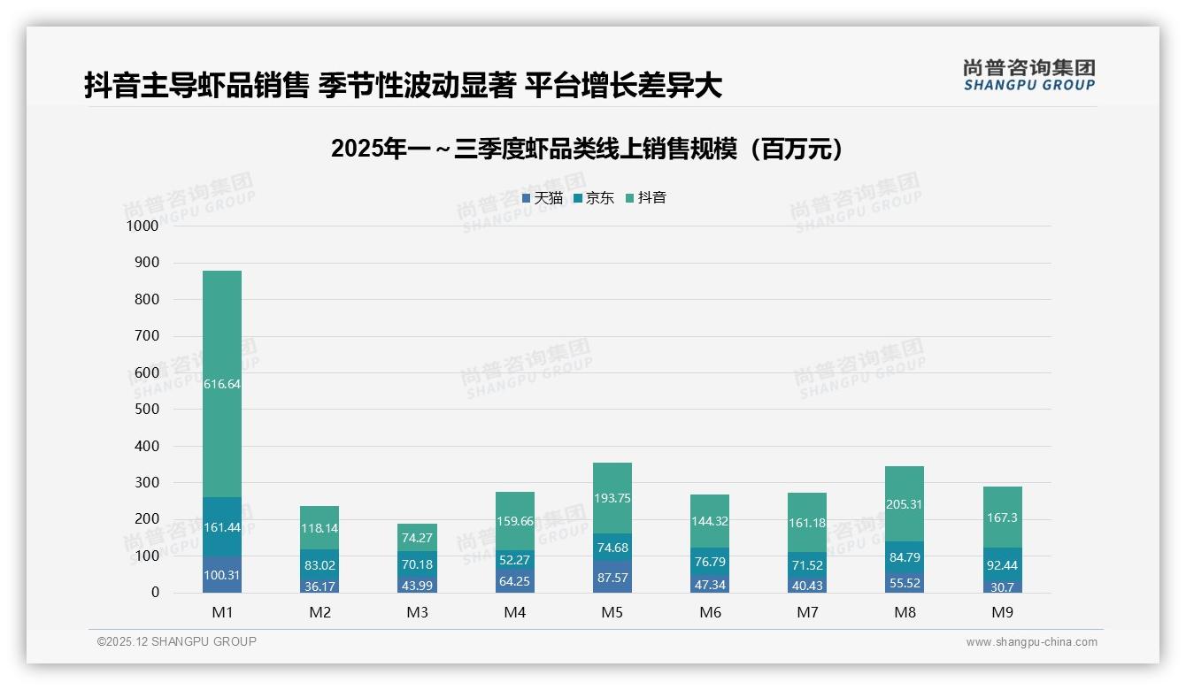 国产虾87%占绝对主导，进口仅13%，尚普咨询集团虾调研结果揭示供应链安全优势-2025年12月-虾-38
