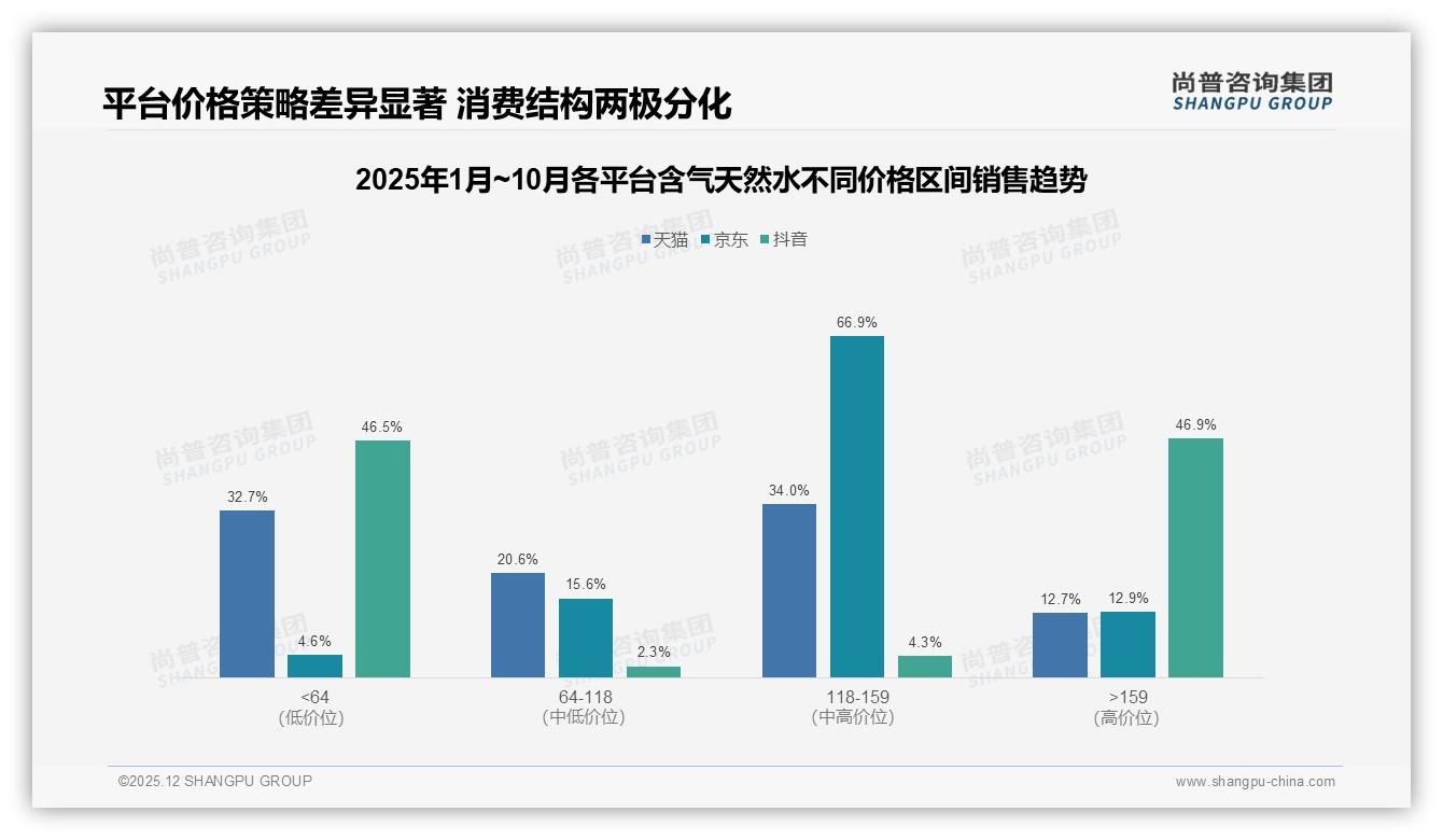尚普咨询集团趋势雷达：每周饮用33%高频化含气天然水500ml规格成夏日刚需——尚普咨询集团：含气天然水消费数据洞察-2025年12月-含气天然水-38