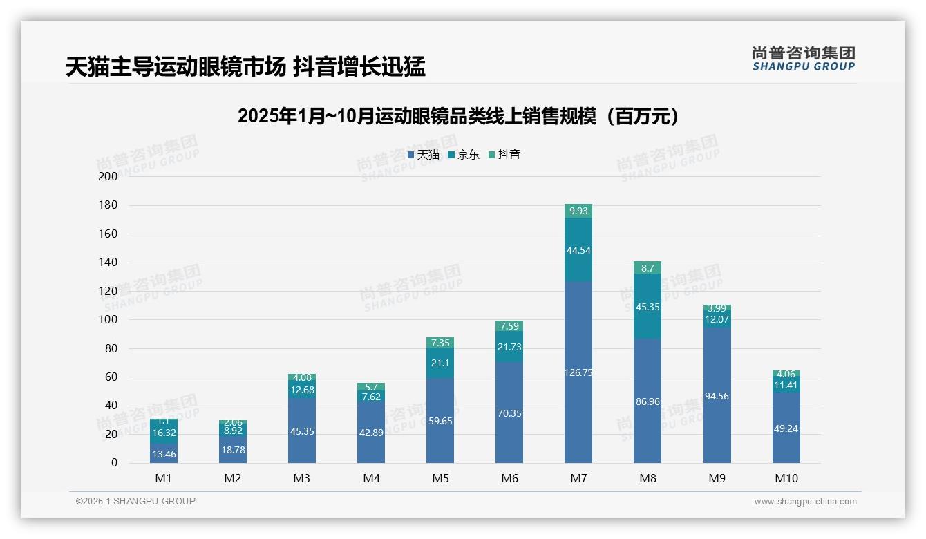 智能推荐23%需求旺，智能售后仅10%运动眼镜体验待补——尚普咨询集团趋势洞察报告-2026年1月-运动眼镜-38