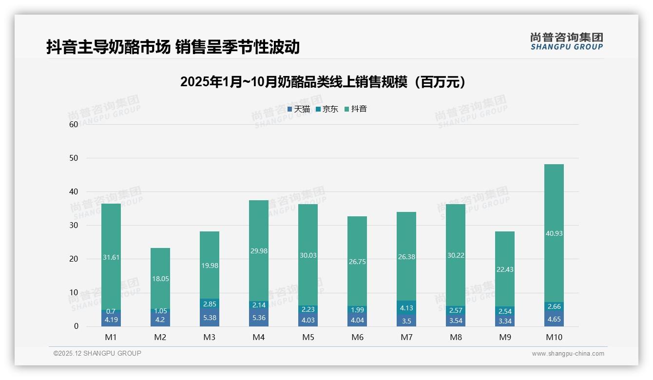 尚普咨询集团奶酪趋势报告：26-35岁消费者占34%驱动奶酪早餐场景升级-2025年12月-奶酪-38
