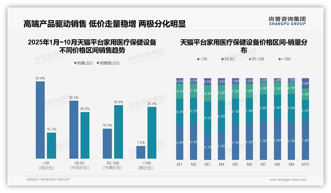 家用医疗保健设备国产占68%份额，精准可靠型需求35%碾压进口——尚普咨询集团权威发布-2026年1月-家用医疗保健设备-38
