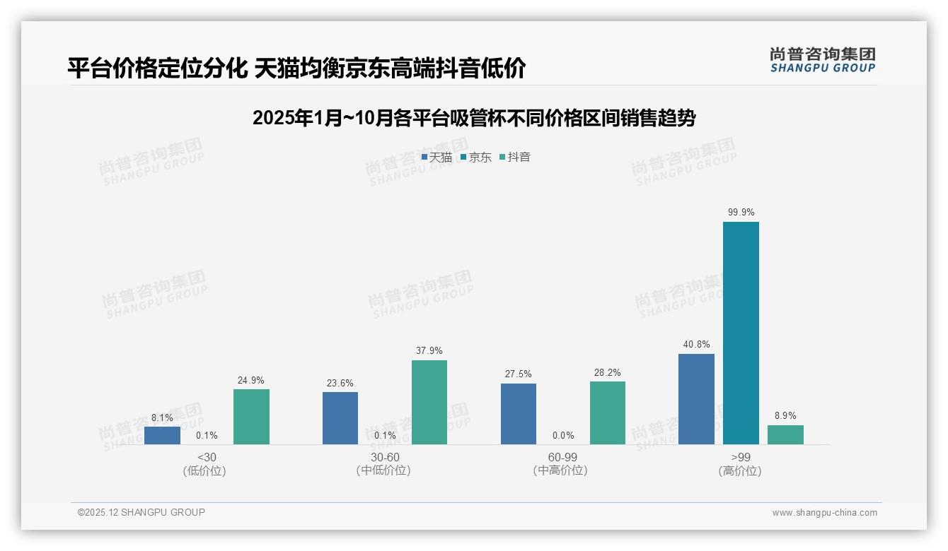 吸管杯73%愿推荐尚普咨询集团消费研究：口碑裂变关键点在防漏-2025年12月-吸管杯-38