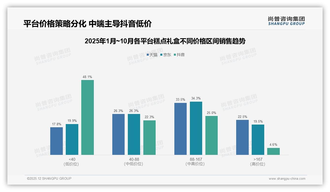 国产品牌消费占比87%_糕点礼盒本土品牌高端化突围路径——尚普咨询集团权威发布-2025年12月-糕点礼盒-38
