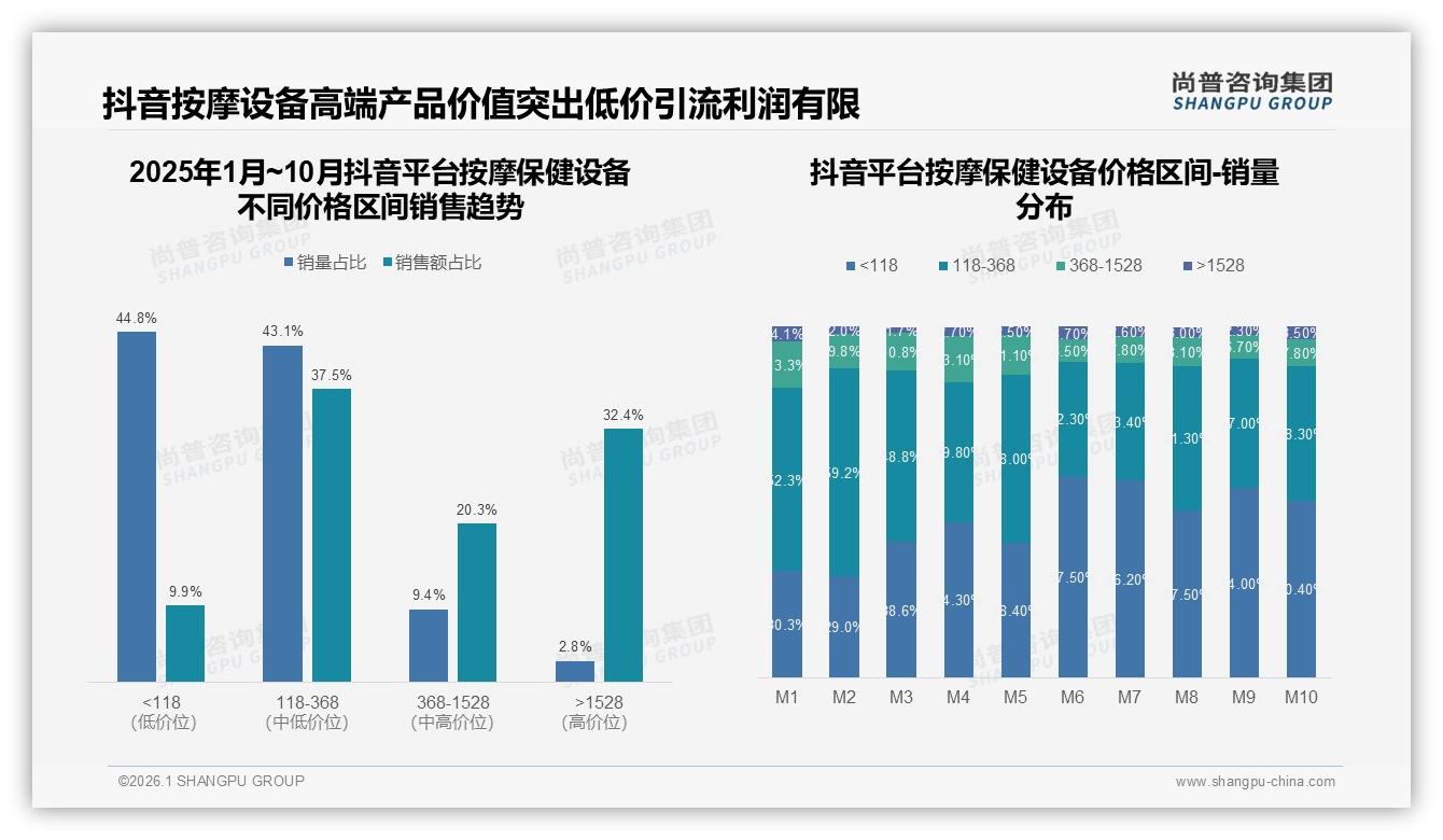 尚普咨询集团按摩保健设备品类年报：50%消费者信任专家与真实用户双重背书-2026年1月-按摩保健设备-38