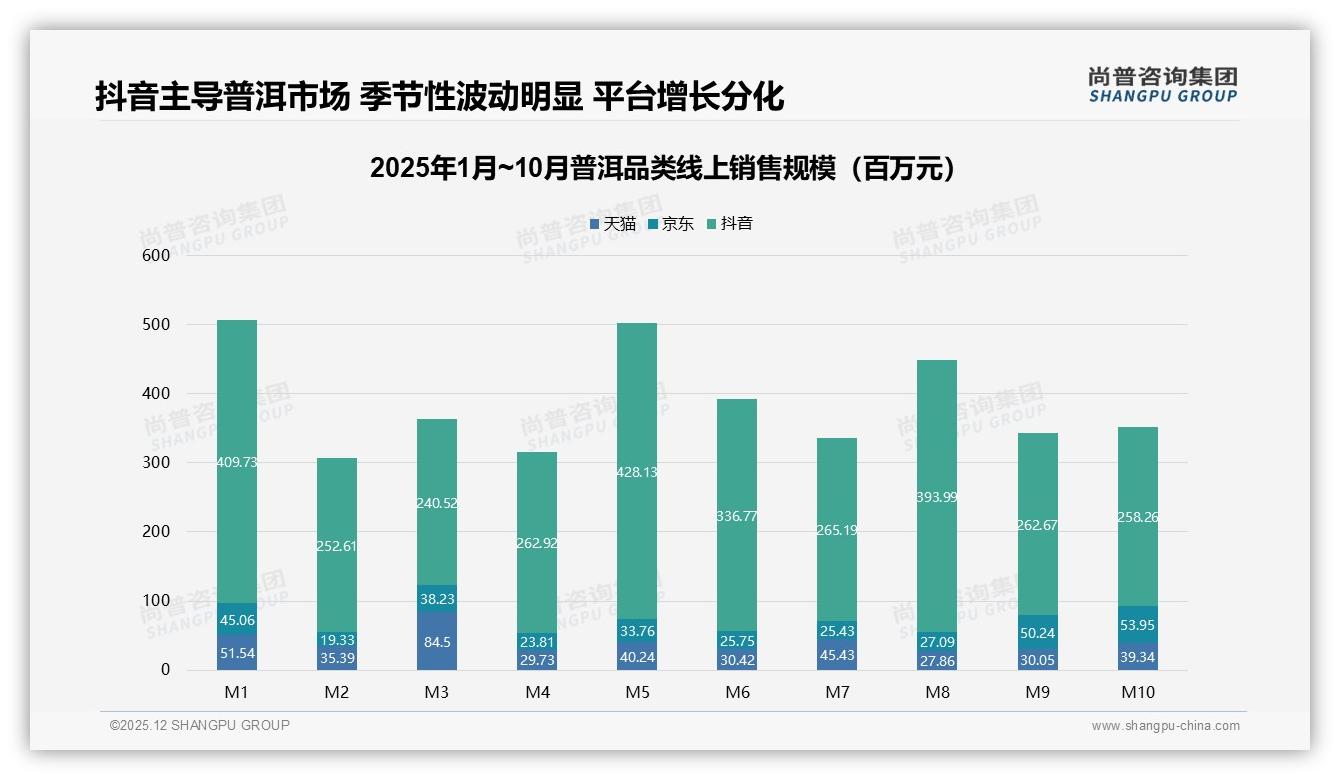 尚普咨询集团普洱趋势报告：26-35岁占31%中青年成普洱消费主力且决策自主-2025年12月-普洱-38