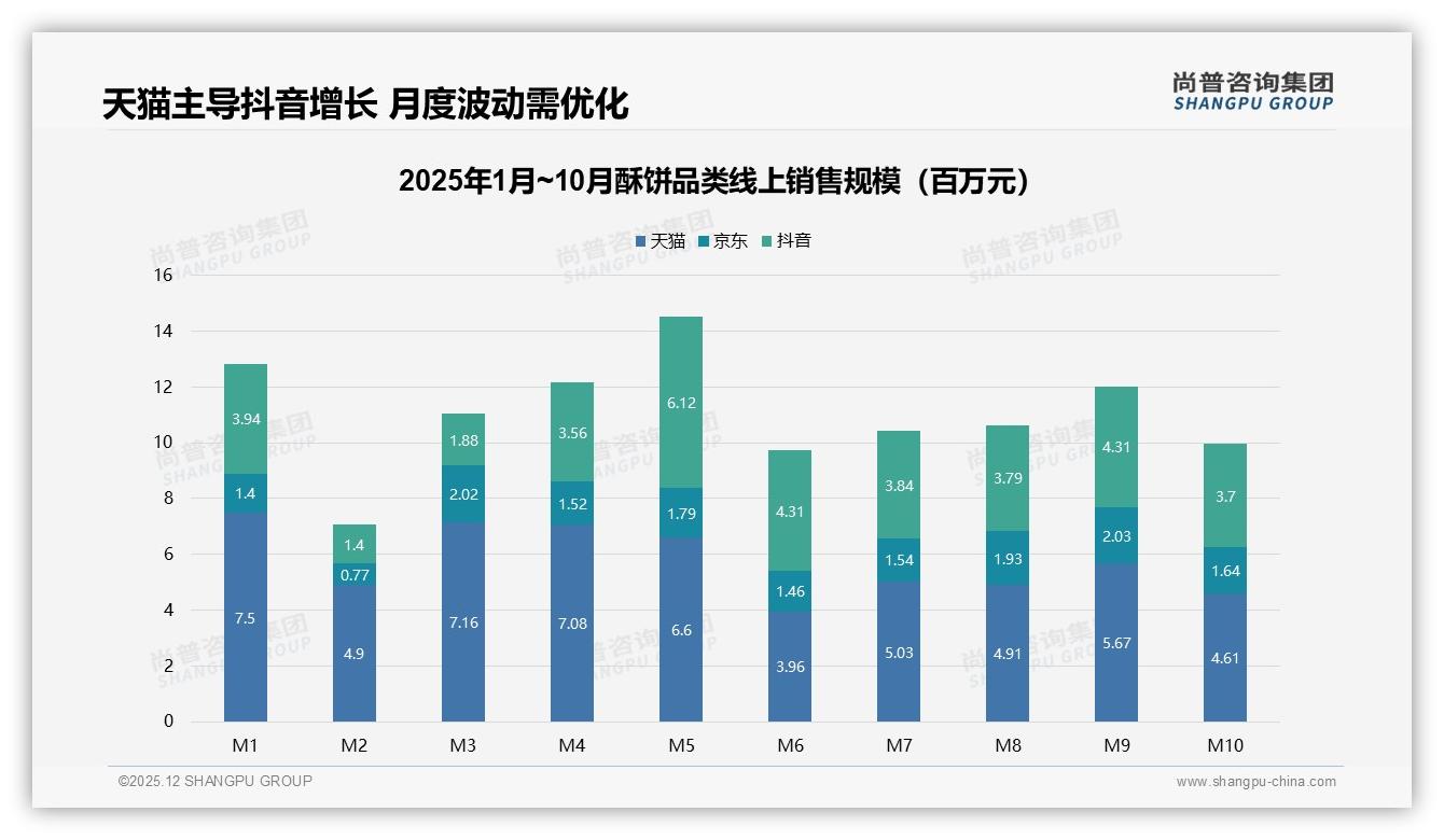 尚普咨询集团权威发布：26到35岁女性占31%驱动酥饼消费新蓝海-2025年12月-酥饼-38