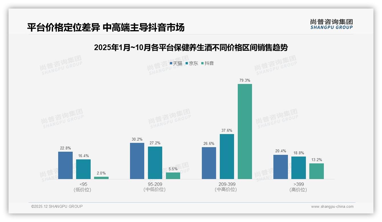 尚普咨询集团行业观察：31%消费者首选药酒功效，科学泡制工艺成就高溢价空间-2025年12月-保健养生酒-38