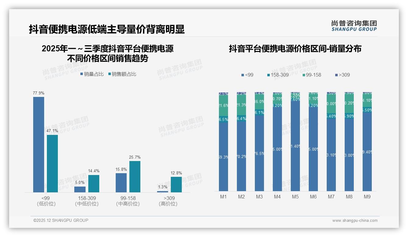 87%国产品牌占比碾压进口，便携电源本土化供应链优势显现——尚普咨询集团权威发布-2025年12月-便携电源-38