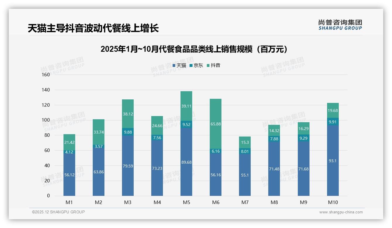 尚普咨询集团专题解读：营养成分27%权重领跑代餐食品选购指标口感23%紧随其后-2025年12月-代餐食品-38
