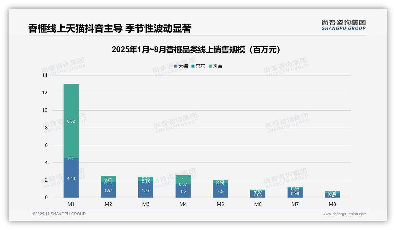尚普咨询集团报告出炉，指出69%香榧销量来自低价产品-2025年11月-香榧-38