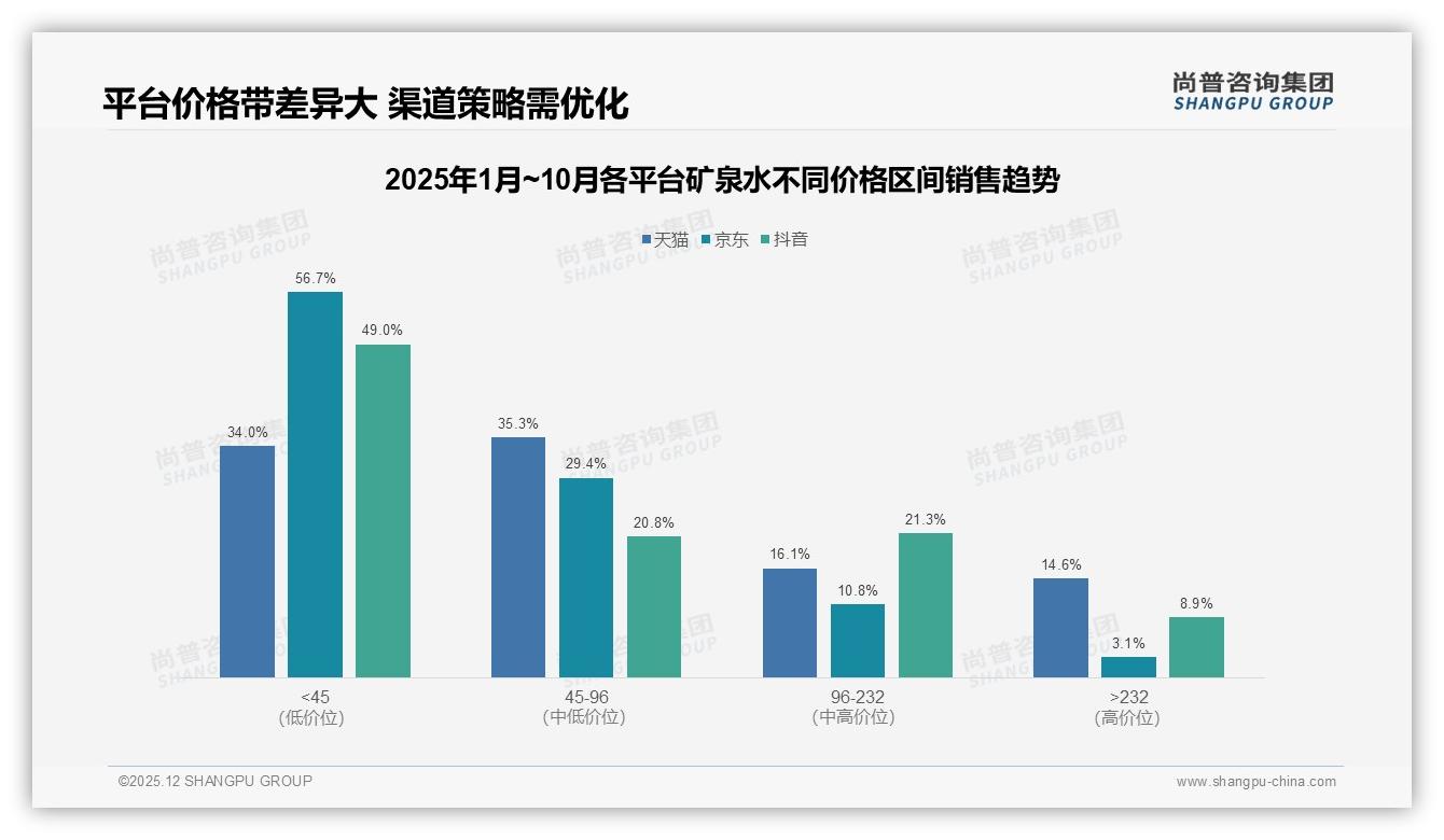 天然矿泉水占比39%领跑品类，尚普咨询集团报告解读：水源故事决定溢价空间-2025年12月-矿泉水-38