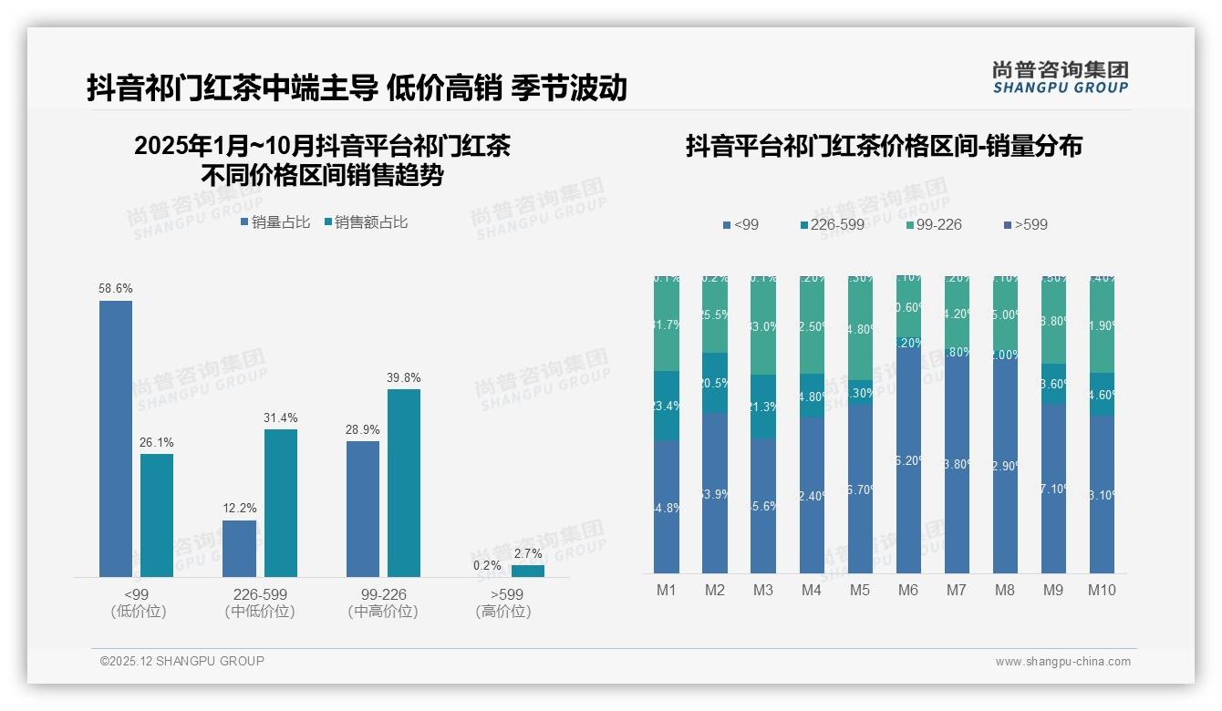 尚普咨询集团祁门红茶品类年报：26到35岁消费者32%占比成主力，品牌如何抓住中产口味-2025年12月-祁门红茶-38