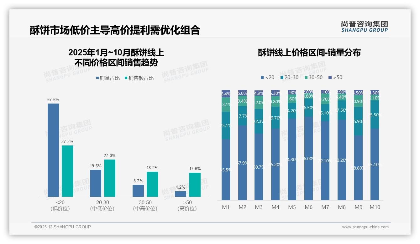 微信朋友圈38%分享率碾压小红书，酥饼社交裂变打法——尚普咨询集团独家披露-2025年12月-酥饼-38