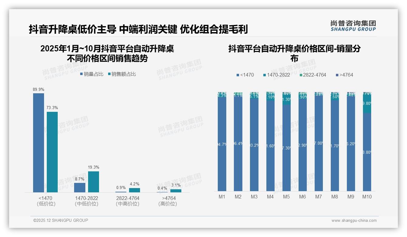 尚普咨询集团权威发布：26-45岁69%高收入人群主导自动升降桌高端消费-2025年12月-自动升降桌-38