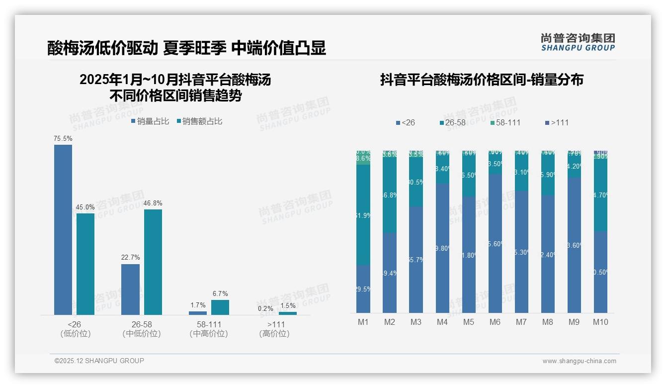 94%国产酸梅汤碾压进口，低糖23%占比开启健康升级——尚普咨询集团趋势雷达-2025年12月-酸梅汤-38