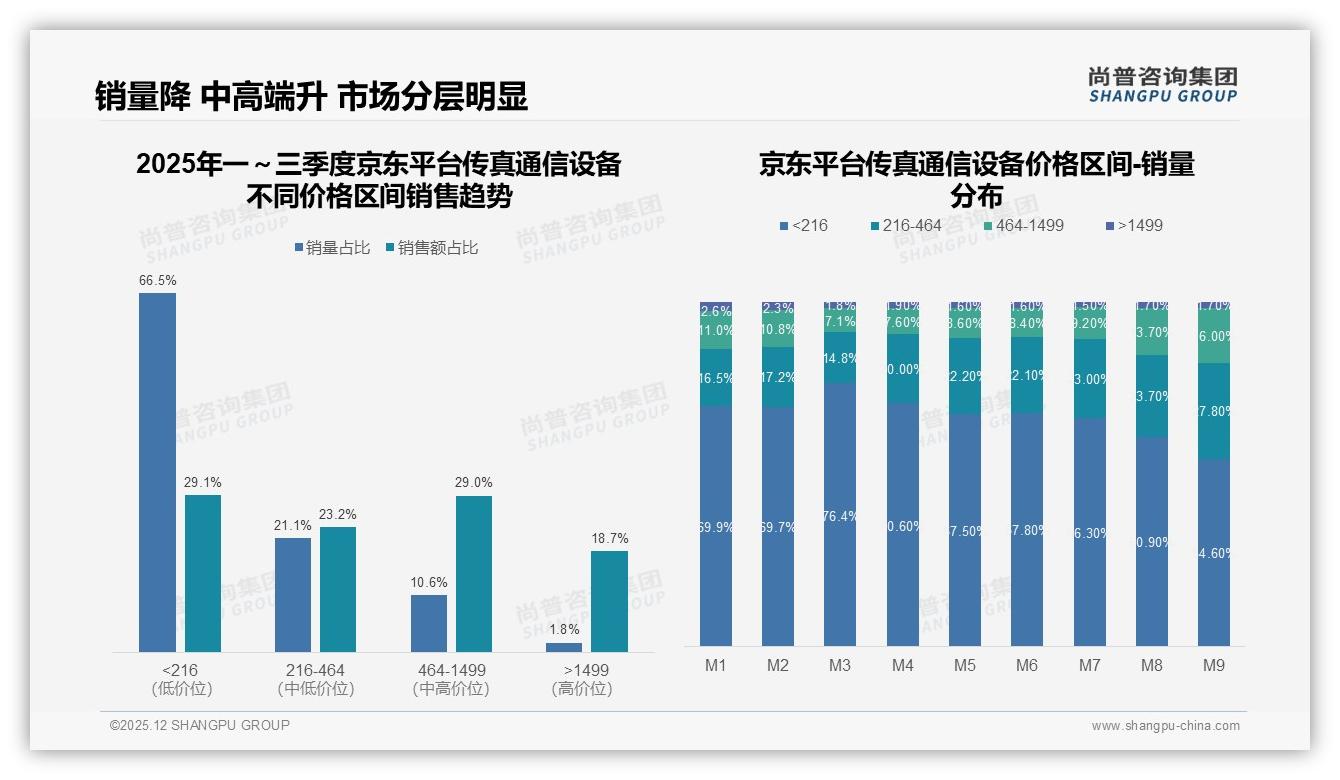 传真通信设备63%国产份额领先，耐用可靠型占28%——尚普咨询集团数据洞察-2025年12月-传真通信设备-38