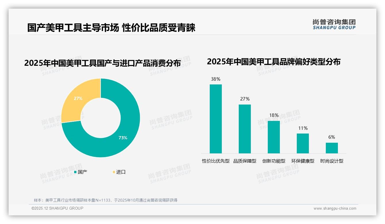 34%消费者夏季买美甲工具，季节性爆款日历公开——尚普咨询集团趋势雷达报告-2025年12月-美甲工具-38