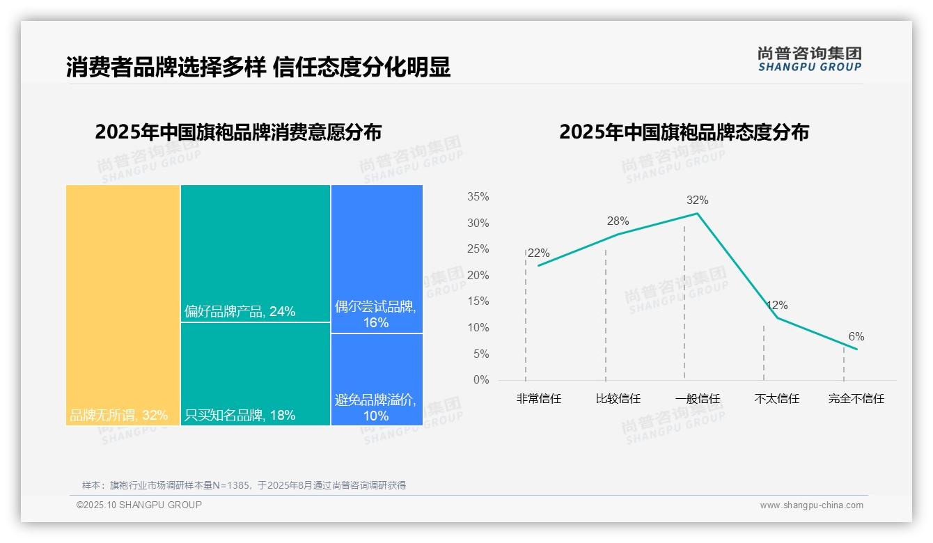 87%25消费者偏好国产品牌旗袍——尚普咨询集团白皮书核心观点-2025年10月-旗袍-38