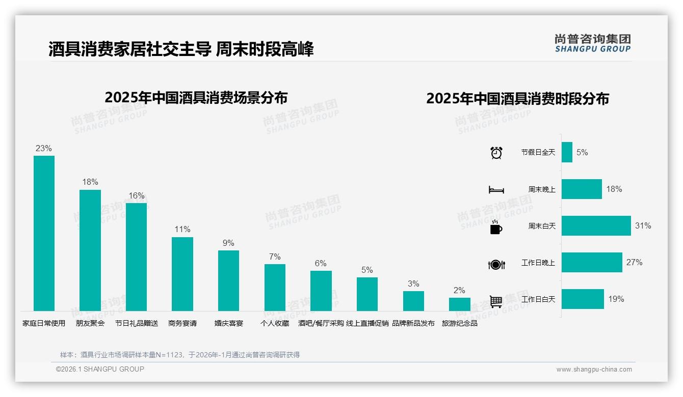 尚普咨询集团行业观察：价格涨10%后41%消费者仍购买，酒具品牌如何守住忠诚度-2026年1月-酒具-38