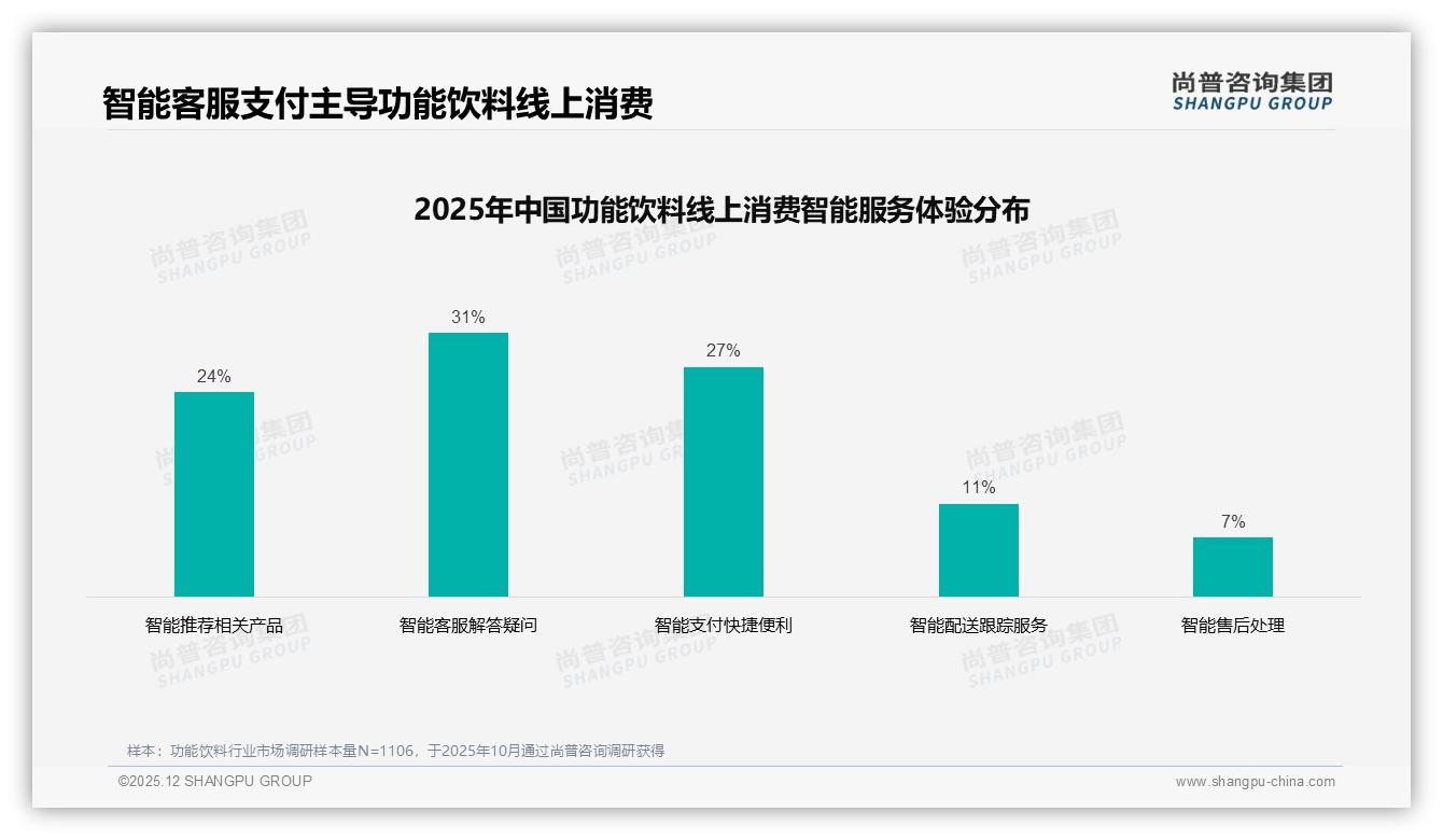 尚普咨询集团权威发布：26至35岁男性占58%功能饮料市场，5到15元价格带成刚需-2025年12月-功能饮料-38