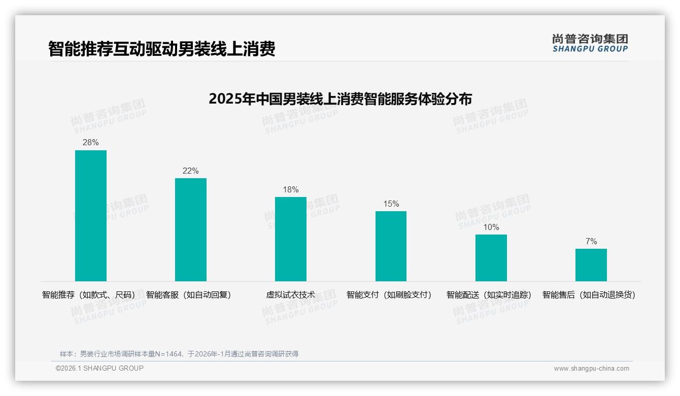 男装每季度购买31%低频成常态，周末白天32%场景激活增量-2026年1月-男装-38