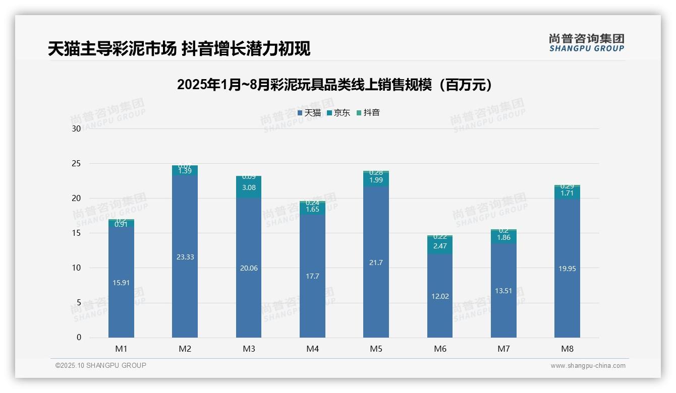 尚普咨询集团报告解读：为何说高价位彩泥玩具贡献21.5%销售额-2025年10月-彩泥玩具-38