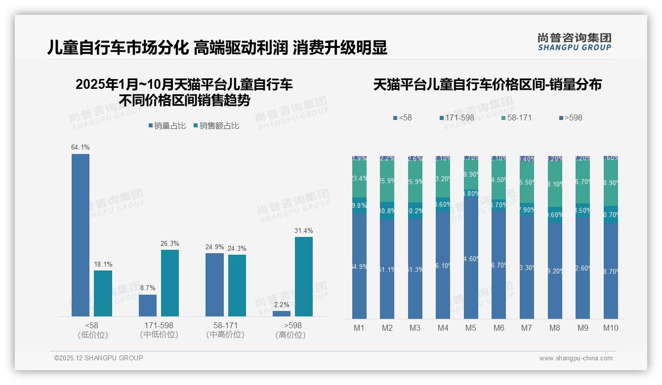 尚普咨询集团品类洞察：74%家庭1-5年才换车，耐用周期倒逼品牌做长情运营-2025年12月-儿童自行车-38