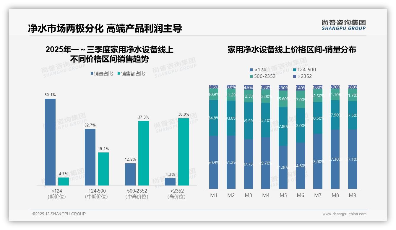 尚普咨询集团研报速览：家用净水设备41%因水质安全购买，健康营销直击痛点-2025年12月-家用净水设备-38