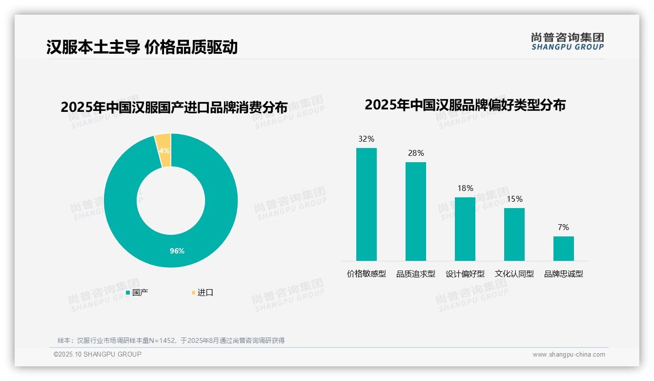 96%25消费者选择国产品牌——尚普咨询集团趋势报告摘要-2025年10月-汉服-38