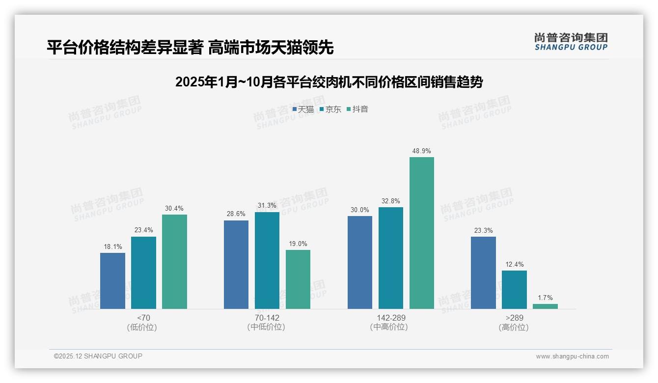 国产品牌占比87%，绞肉机如何讲好本土供应链故事——尚普咨询集团年度复盘-2025年12月-绞肉机-38
