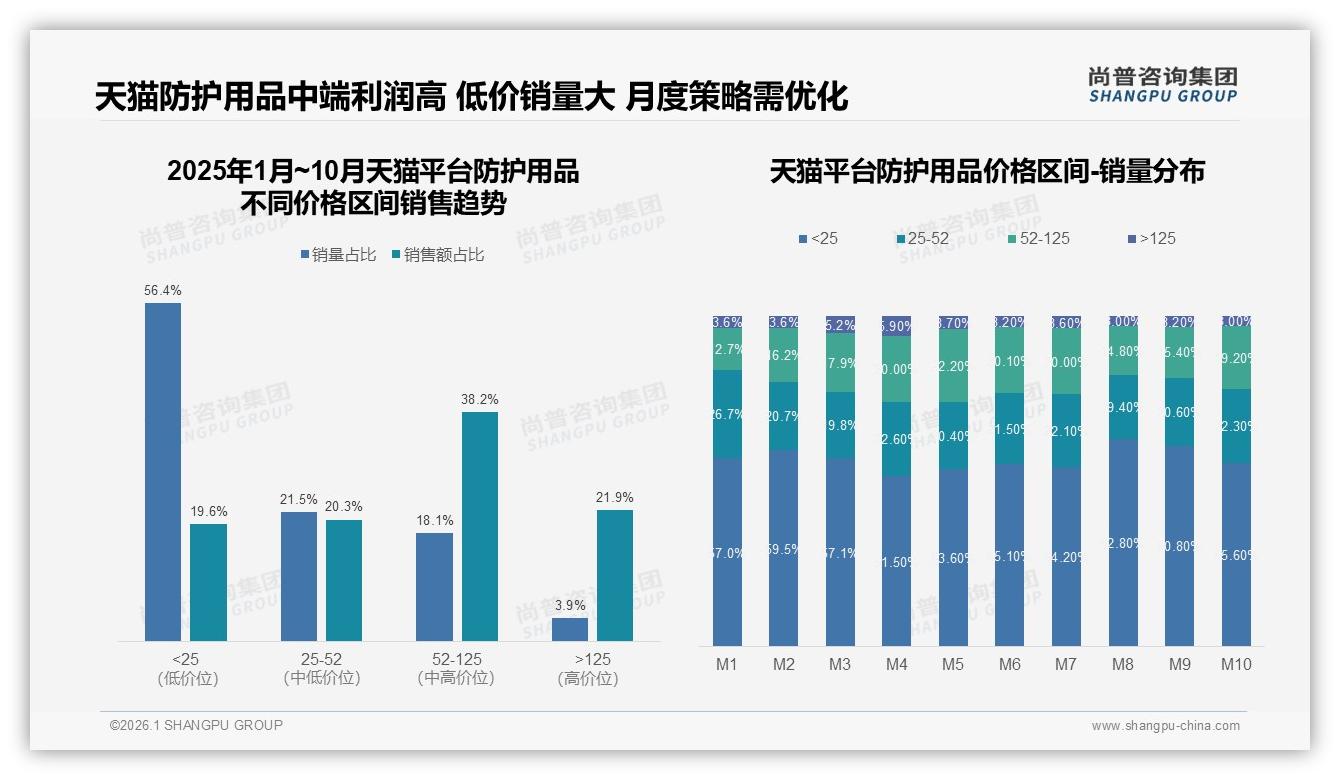 73%国产防护用品主导市场，进口溢价空间被压缩——尚普咨询集团行业透视-2026年1月-防护用品-38