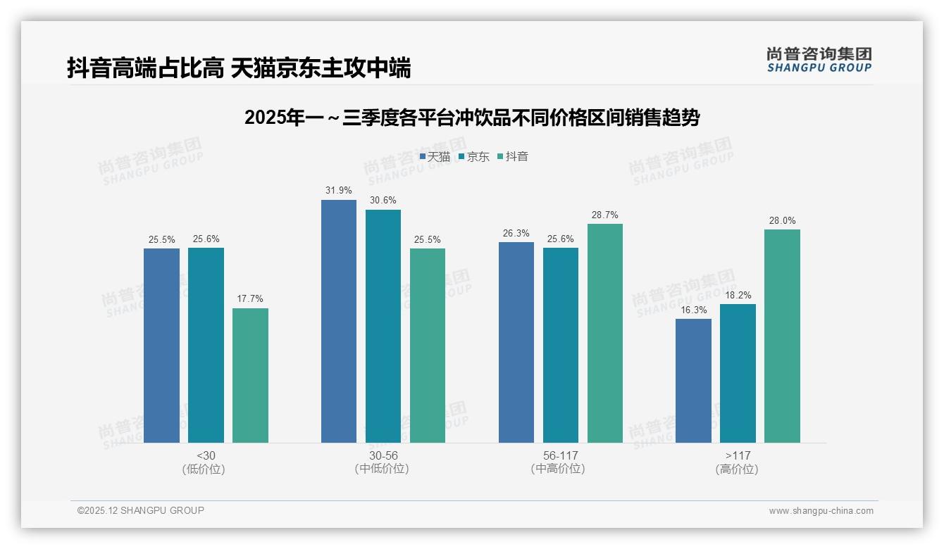 尚普咨询集团独家披露：冲饮品尝试新品驱动38%换品牌，如何锁住Z世代-2025年12月-冲饮品-38