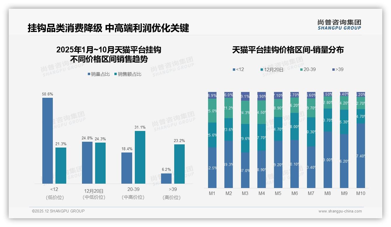 家庭共同决策33%不可忽视，主标题——尚普咨询集团趋势洞察报告-2025年12月-挂钩-38