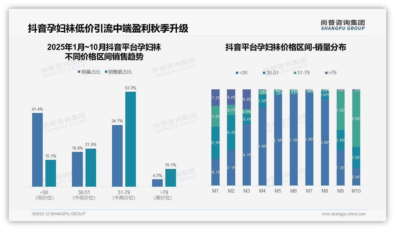 38%消费者最信赖真实孕妈分享，尚普咨询集团孕妇袜品类年报：口碑营销黄金入口-2025年12月-孕妇袜-38