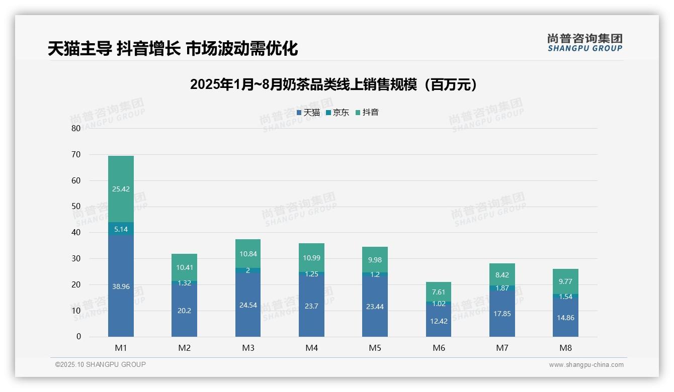 低价奶茶销量占比60.5%——尚普咨询集团数据解读-2025年10月-奶茶-38