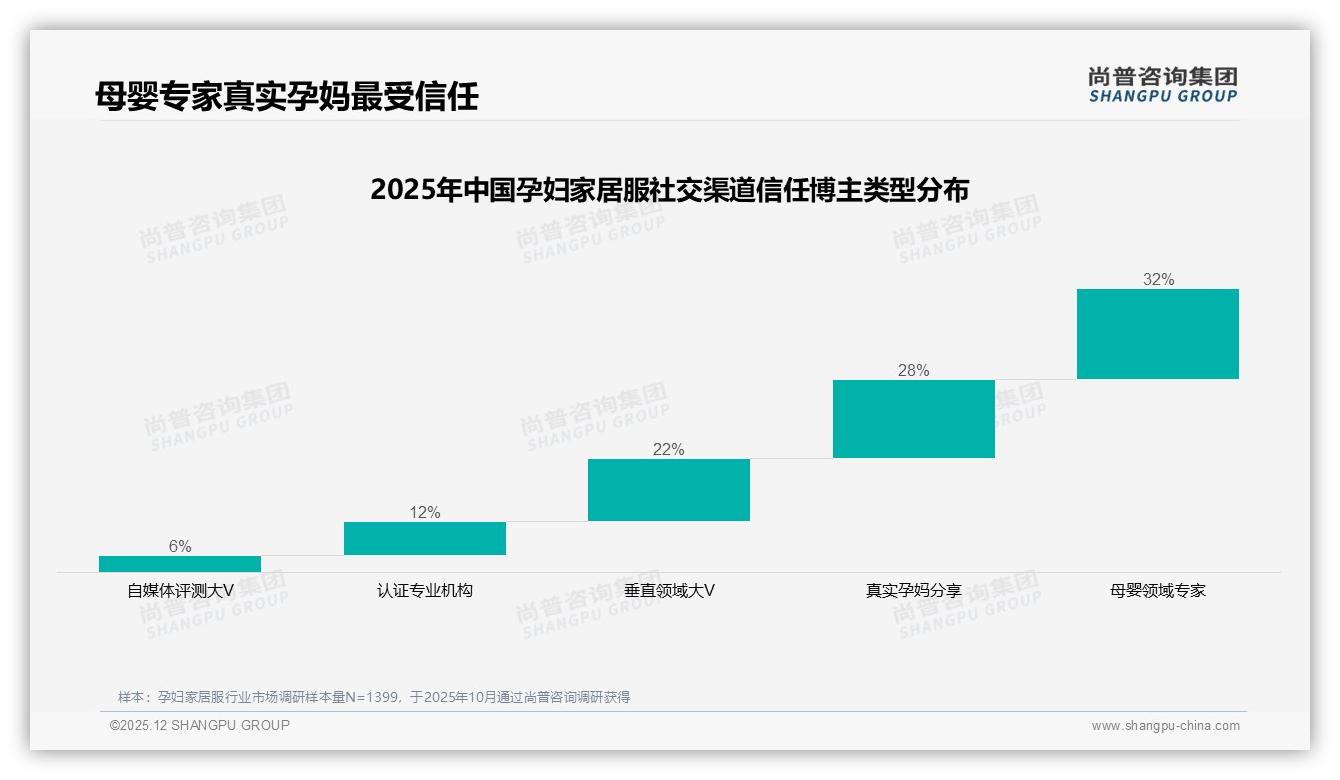 孕妇家居服42%人孕期仅买1-2次，品牌靠89-155元中端爆款撬动复购——尚普咨询集团趋势雷达报告-2025年12月-孕妇家居服-38