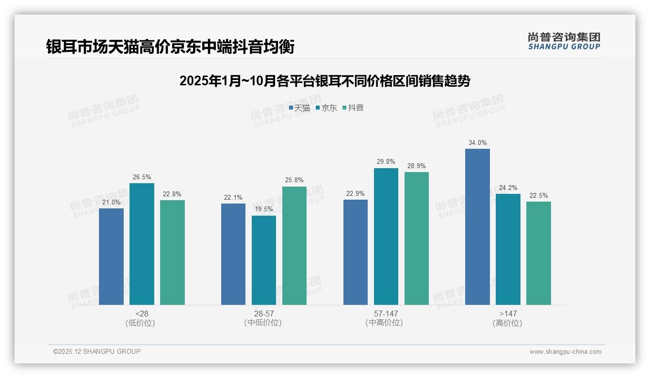 抖音85%销售份额集中，新品牌借内容电商弯道超车机会——尚普咨询集团数据洞察-2025年12月-银耳-38