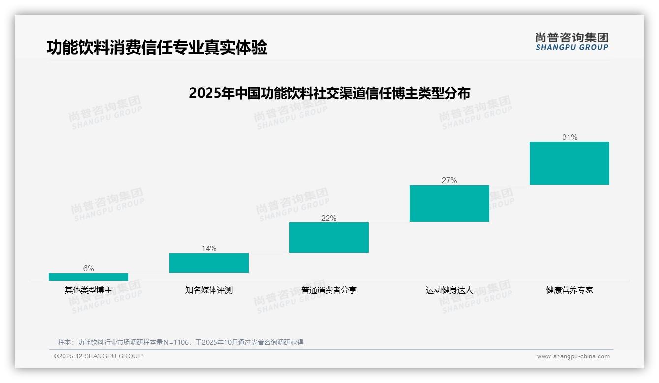 功能饮料夏季销售占70%旺季，京东58亿元领跑三平台——尚普咨询集团趋势雷达报告-2025年12月-功能饮料-38