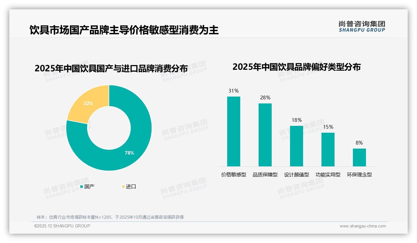 环保可降解包装仅占7%饮具绿色缺口，尚普咨询集团专题解读：新规倒逼升级-2025年12月-饮具-38