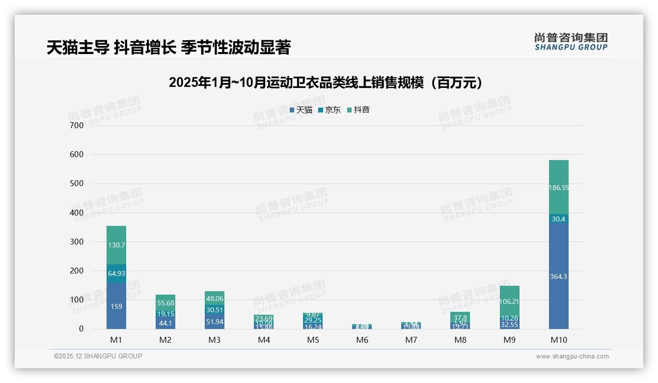 冬季贡献43%销售，运动卫衣品牌如何押宝旺季——尚普咨询集团趋势雷达报告-2025年12月-运动卫衣-38
