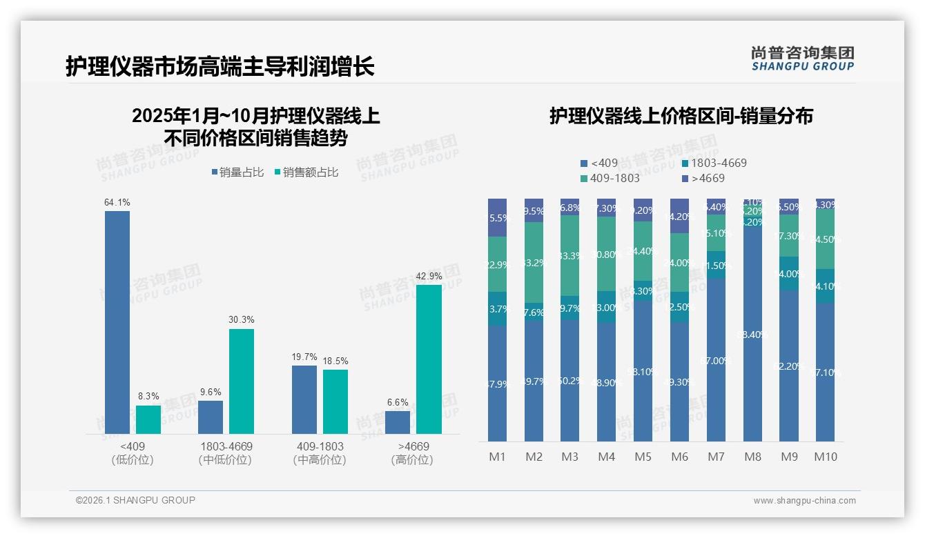 尚普咨询集团护理仪器消费研究：健康管理需求29%成第一购买动机，疾病康复占24%-2026年1月-护理仪器-38