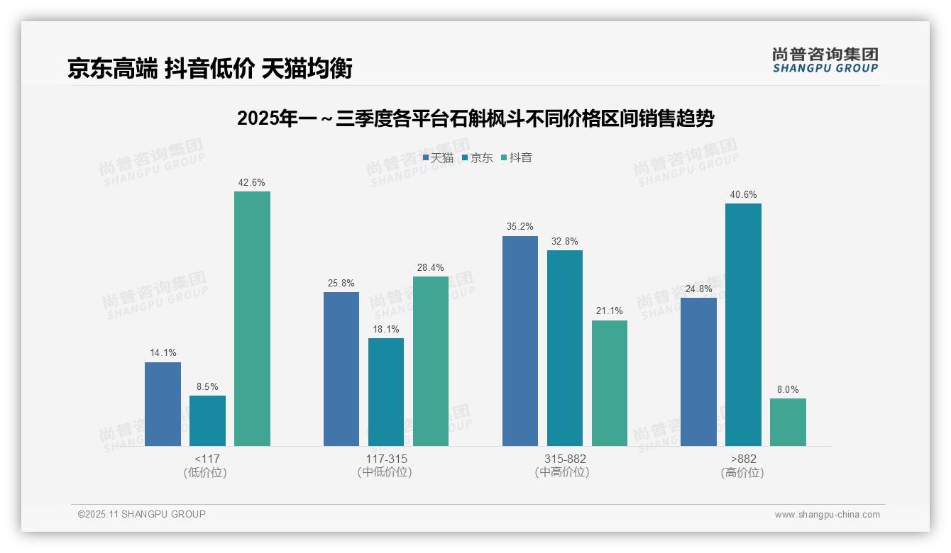 权威印证：尚普咨询集团调研报告确认石斛枫斗高端产品贡献60%销售额-2025年11月-石斛枫斗-38