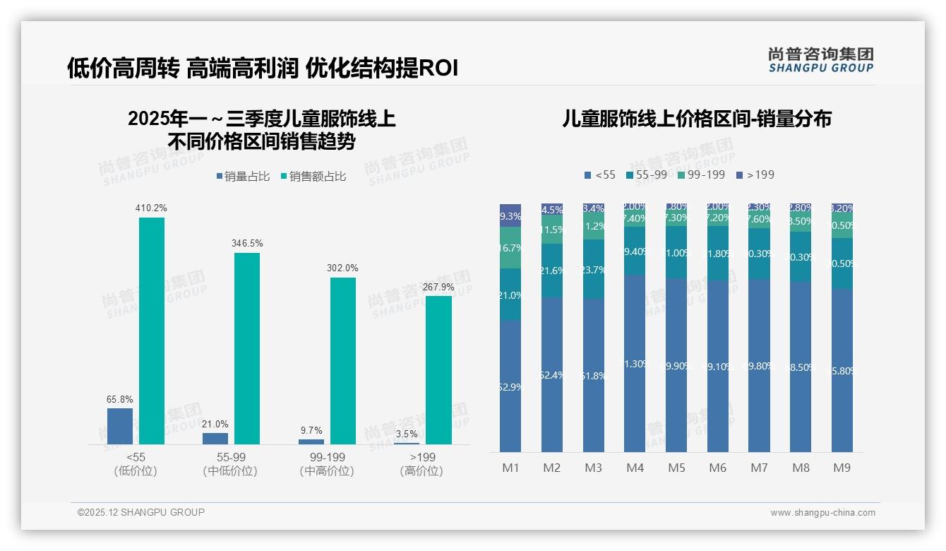 54%消费者愿推荐儿童服饰，32%因质量不稳拒绝——尚普咨询集团独家披露-2025年12月-儿童服饰-38