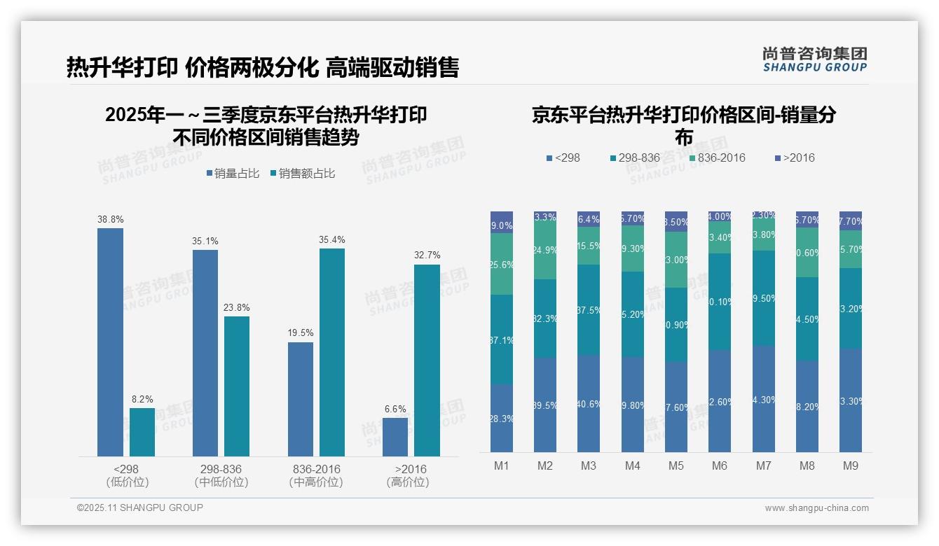 尚普咨询集团报告解读：为何说热升华打印低价产品销量占58.4%-2025年11月-热升华打印-38