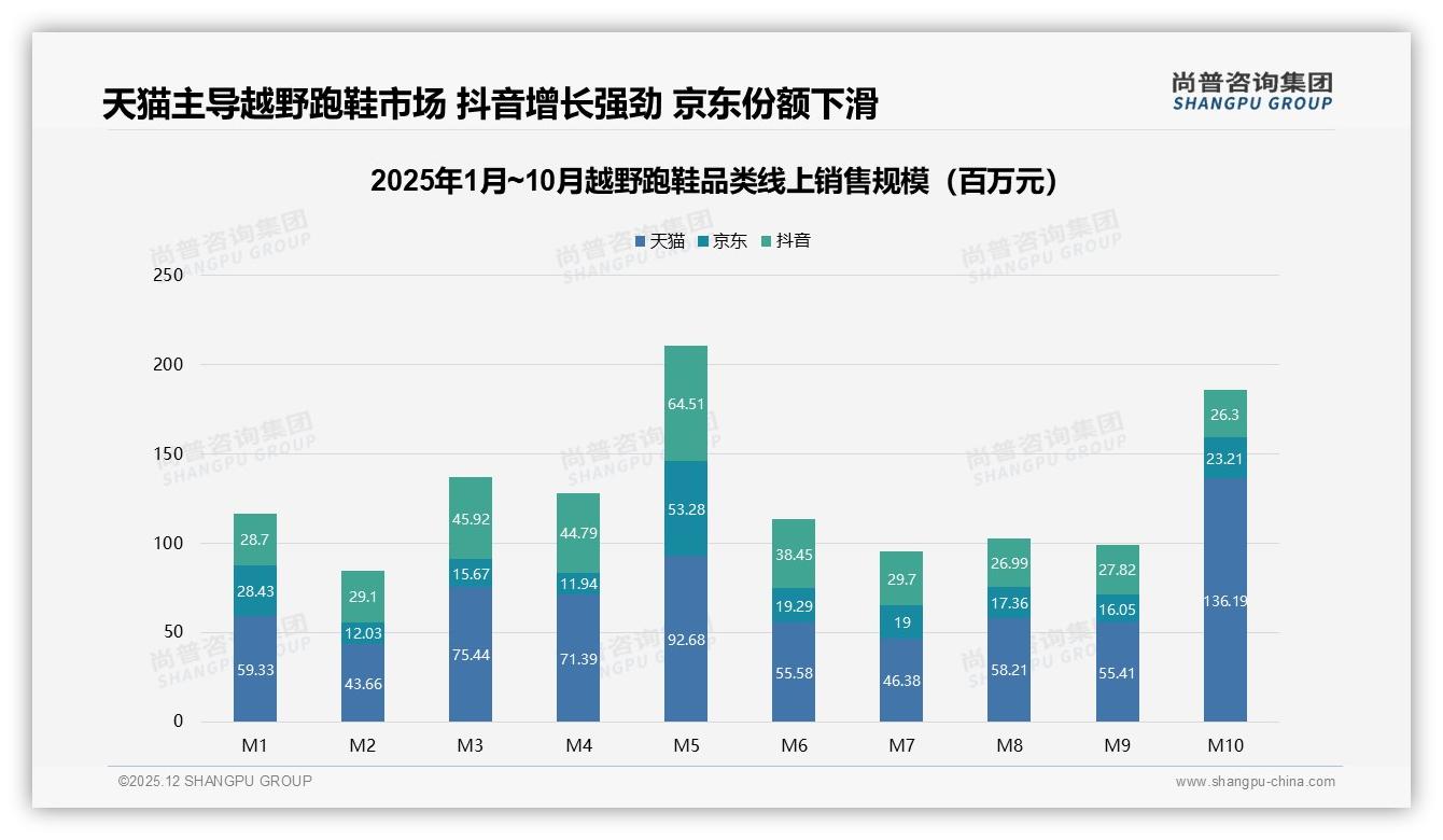 尚普咨询集团专题解读：29%用户想要智能尺码推荐，27%期待地形选鞋功能-2025年12月-越野跑鞋-38