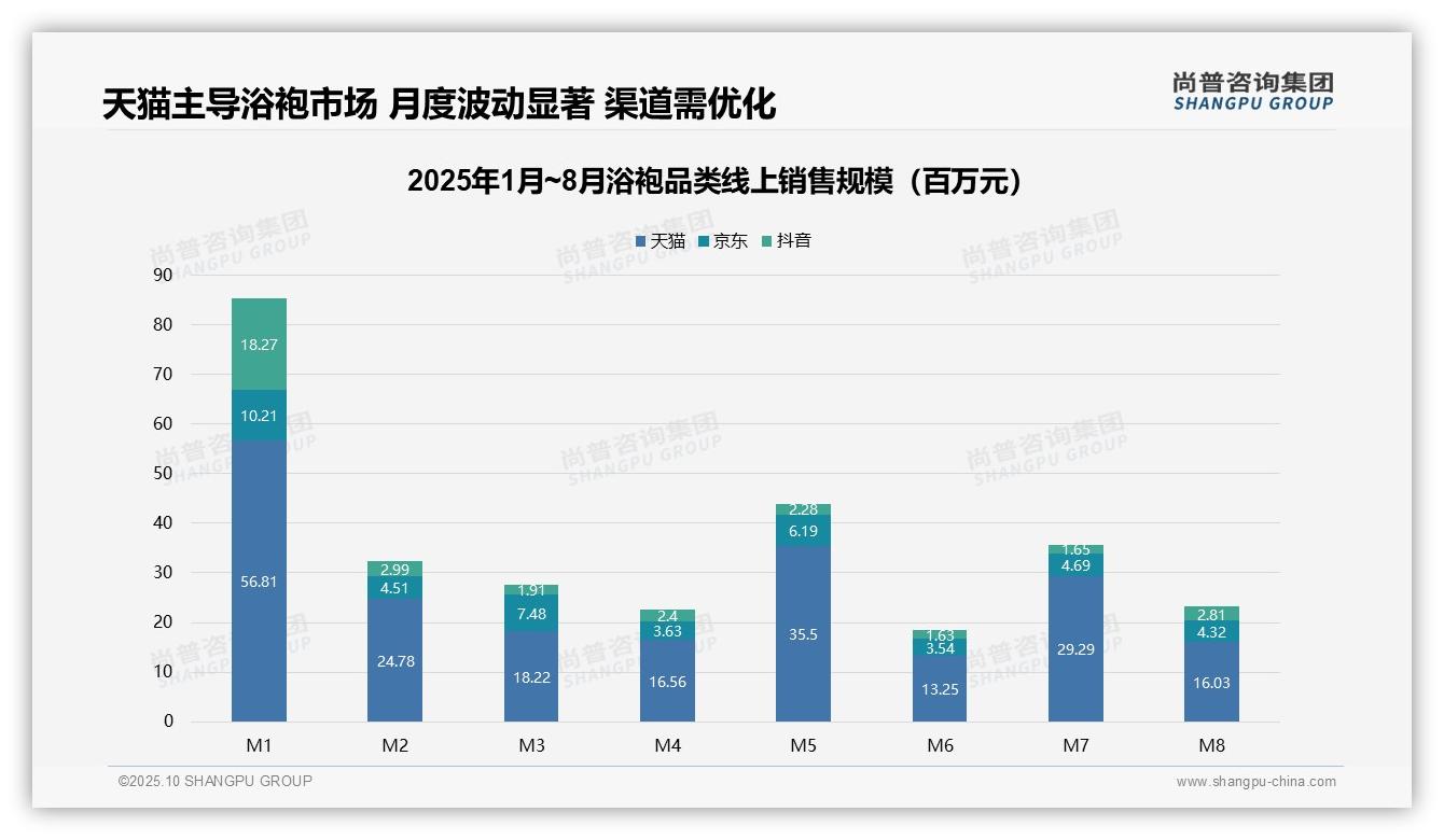 重磅发现：低价浴袍销量占比57.1%，消费降级趋势明显，尚普咨询集团报告发布-2025年10月-浴袍-38