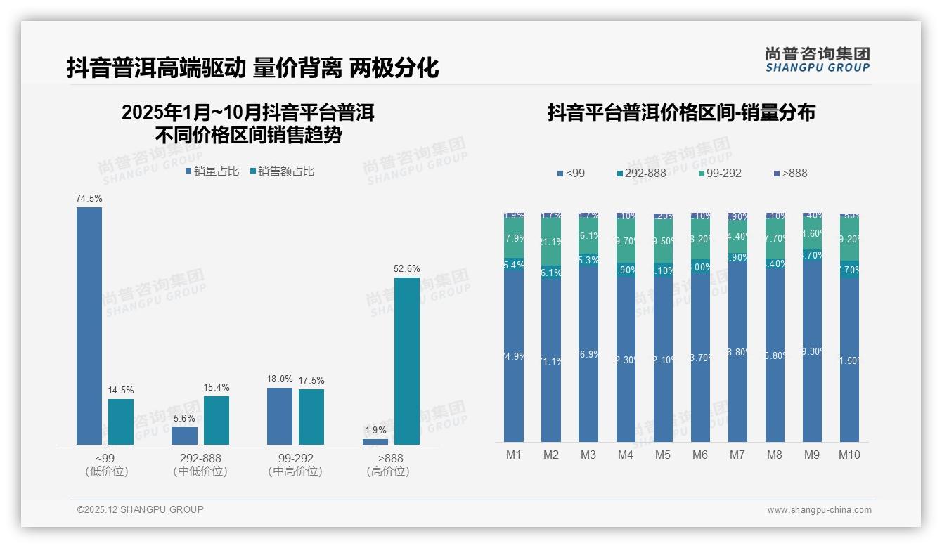 357克标准饼占23%份额，普洱自用日常化场景撬动复购新增量——尚普咨询集团报告披露-2025年12月-普洱-38