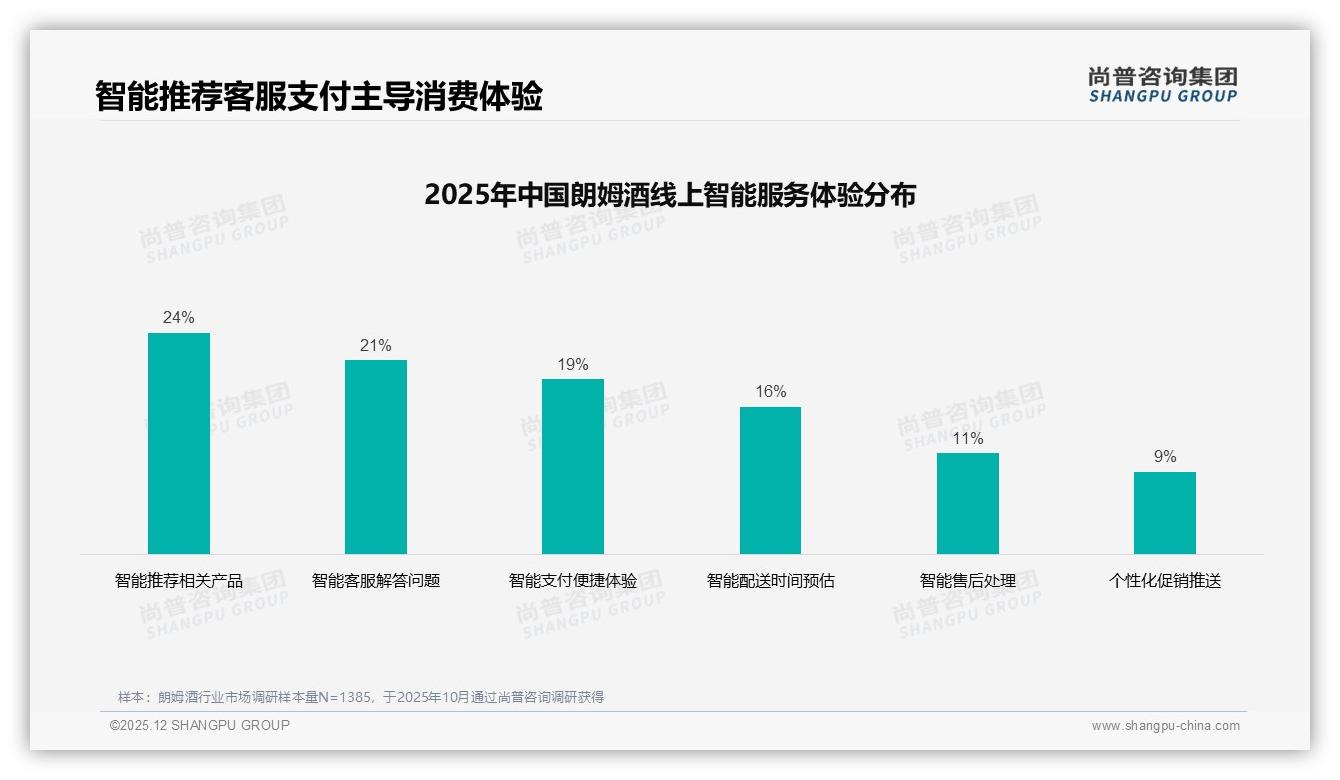 尚普咨询集团朗姆酒品类年报：31%复购率区间50到70%暴露品牌忠诚度缺口，新品成换牌主因-2025年12月-朗姆酒-38