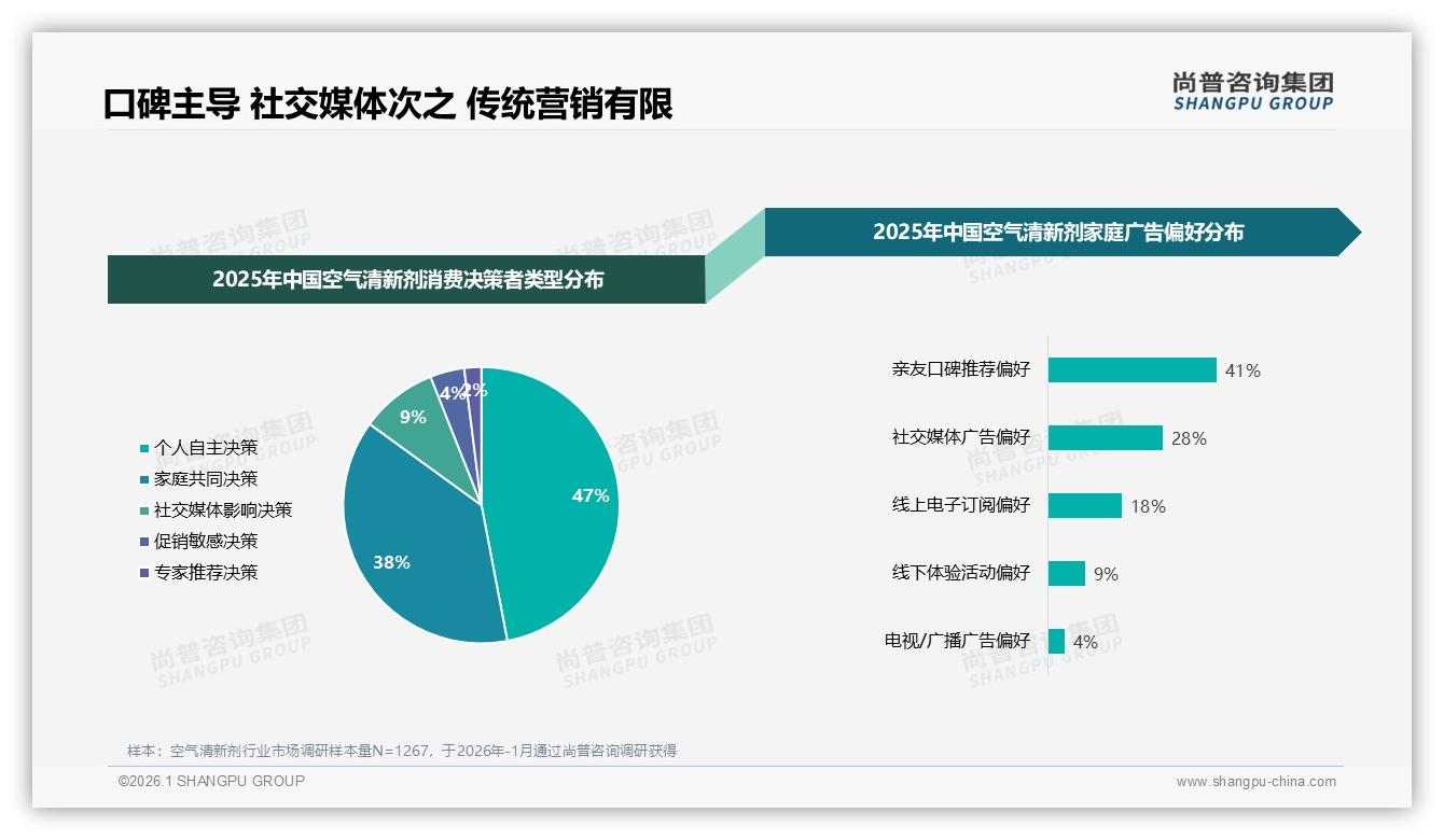 76%消费者选国产，空气清新剂国货升级战——尚普咨询集团年度复盘-2026年1月-空气清新剂-38